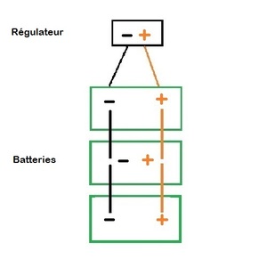 Cablage après régulateur de 3 batteries en parallèle