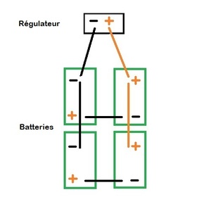 Cablage après régulateur de 4 batteries en série/parallèle maxi  700Ah